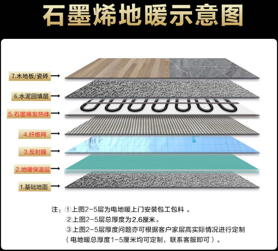 淄川区 石墨烯电地暖公司哪家好？施工质量核心标准